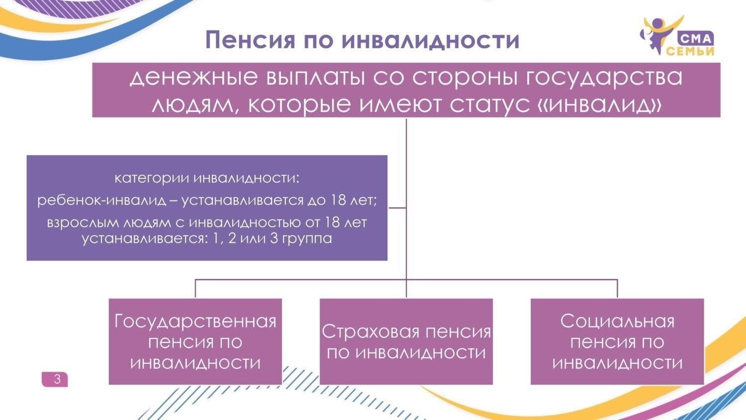 Основные ресурсы для понимания претензий по инвалидности