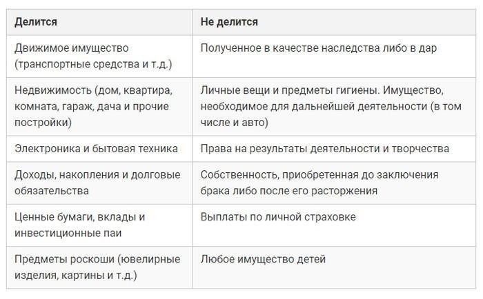 Основные статьи, комментарии и ответы на распространенные вопросы о разводе и разделе имущества
