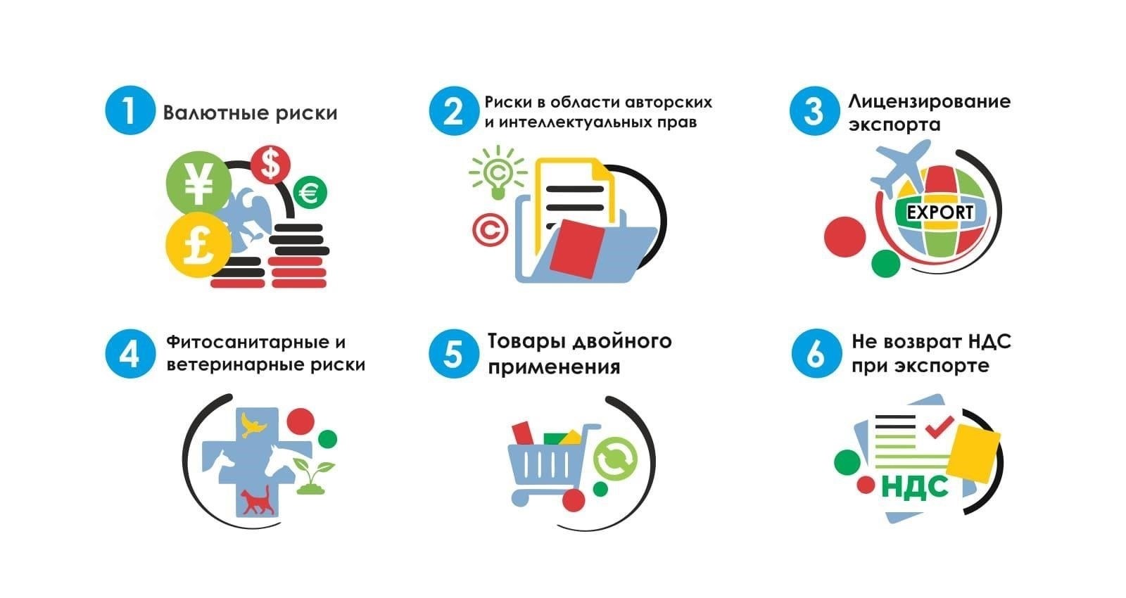 Основные требования новых правил к участникам внешнеторговых операций