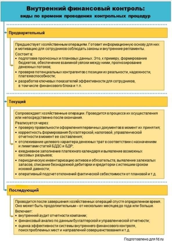 Основные цели внутреннего финансового контроля в организации