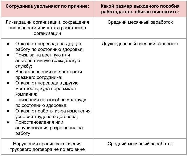Основные условия получения пособий после добровольного увольнения
