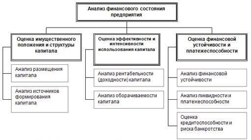 Оцените влияние ее финансового положения