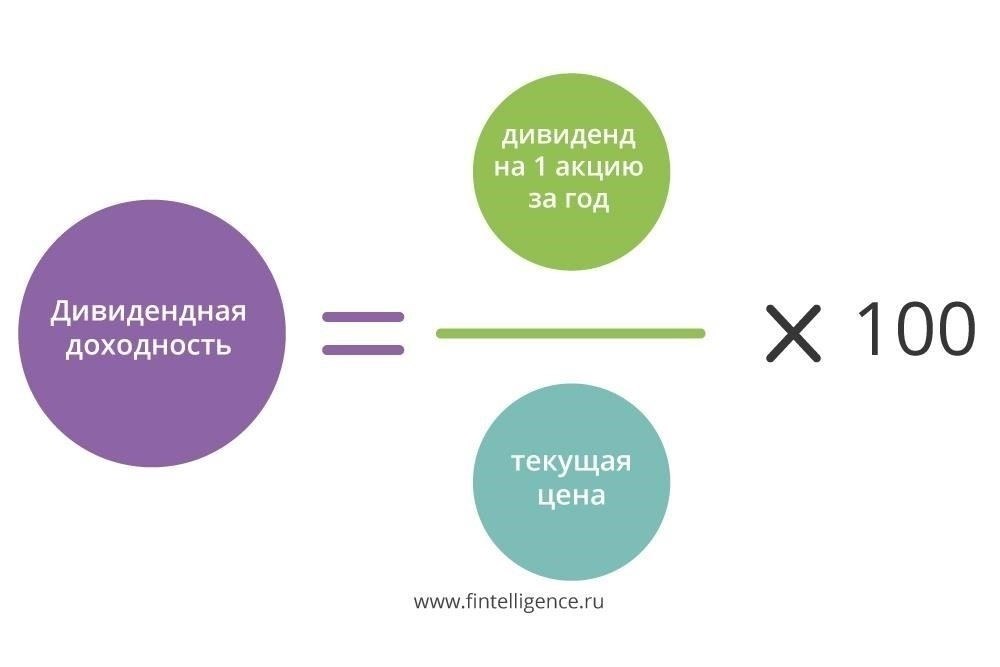 Оценка дивидендной доходности: Ключевой показатель для долгосрочных инвесторов