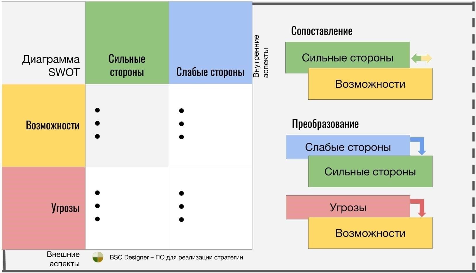 План содержания запрашиваемой статьи