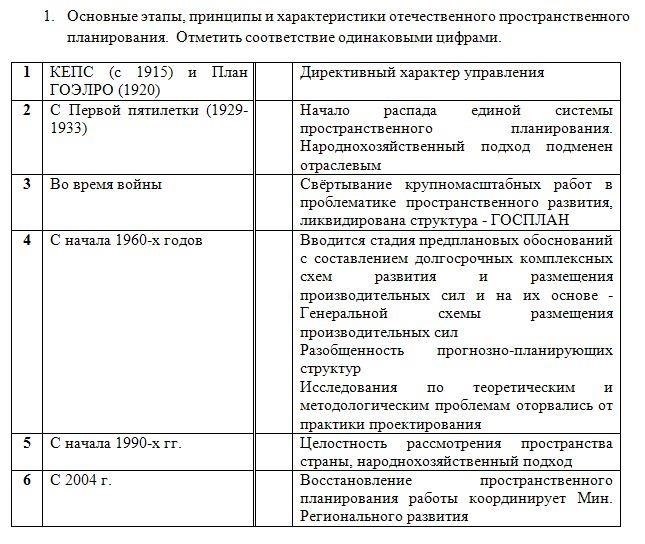 Планирование реконструкции: Ключевые соображения для сельских помещений