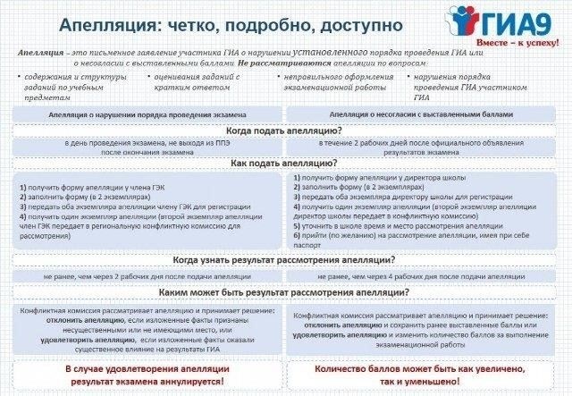 Подача апелляции: Необходимые документы и формы