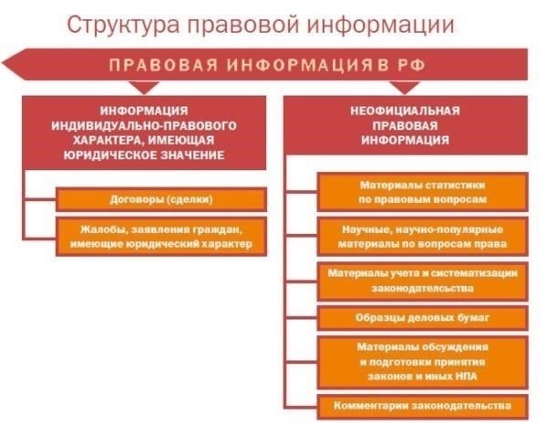 Подробная информация об ИНН 1101486501 и его правовом статусе