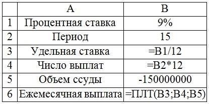 Поймите, как процентные ставки влияют на ваши ежемесячные платежи Более высокие процентные ставки напрямую увеличивают ваш ежемесячный платеж по автокредиту. Небольшое изменение ставки может привести к значительной разнице в сумме ежемесячного платежа. Если вы стремитесь минимизировать свои ежемесячные расходы, важно сосредоточиться на обеспечении более низкой процентной ставки при финансировании автомобиля.
