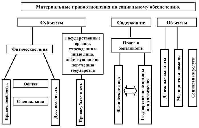 Поиск правовых прецедентов по вопросам, связанным с социальным обеспечением