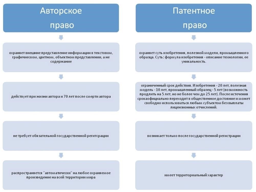 Понимание финансовых последствий нарушения патентных прав