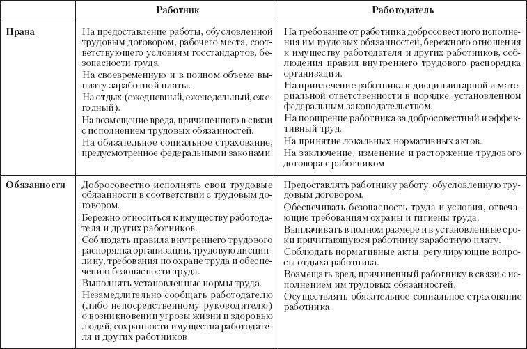 Понимание гражданских соглашений: Права и обязанности работодателей и работников