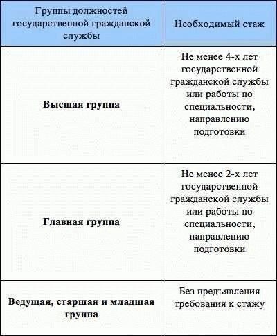 Понимание группировки МВД по должностям: Ключевые понятия