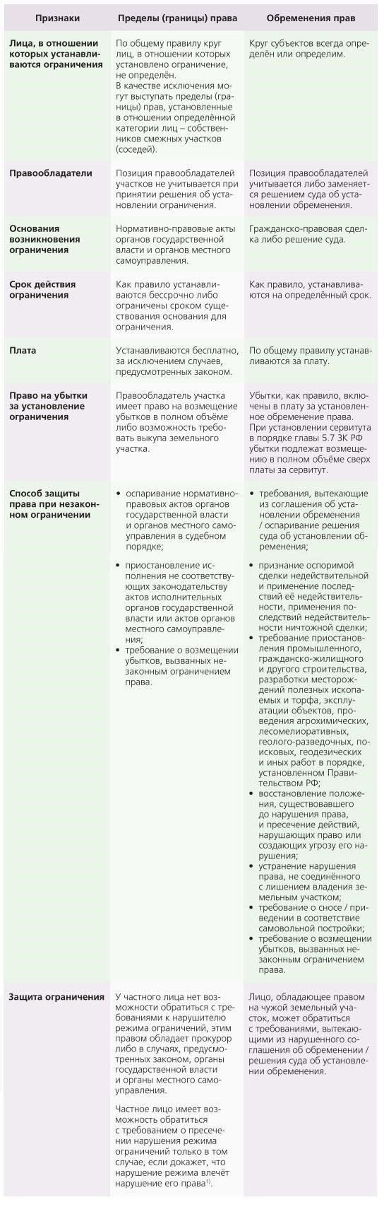 Понимание юридических сроков для споров о границах собственности