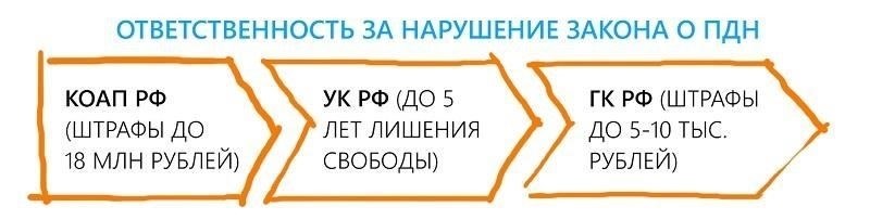 Понимание наказаний за нарушение законов о банковской конфиденциальности