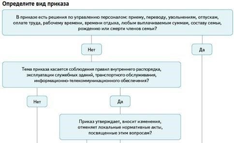 Понимание основ исполнительных приказов: Что нужно знать