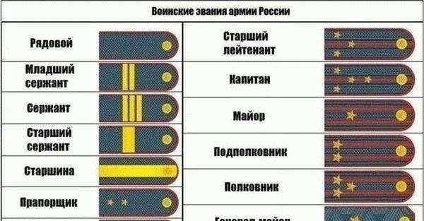Понимание перехода из сержантского в офицерское звание