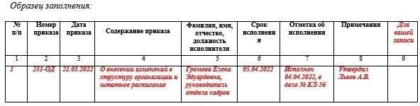 Понимание правовых основ ведения журналов учета поездок