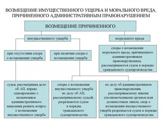 Понимание роли районных судов в спорах о моральном вреде