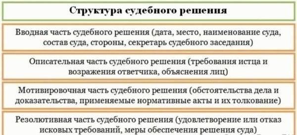 Понимание роли стратегии в судебных делах