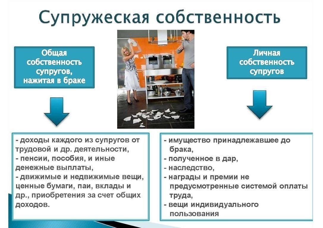 Понимание совместной собственности в браке