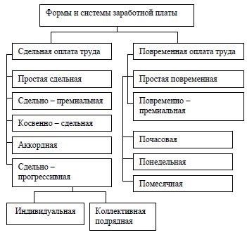 Понимание структуры заработной платы и условий оплаты в трудовых соглашениях