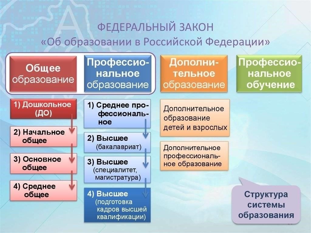 Понимание цели лицензии на образовательную деятельность