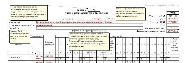 Понимание важности кодов оплаты в учете рабочего времени