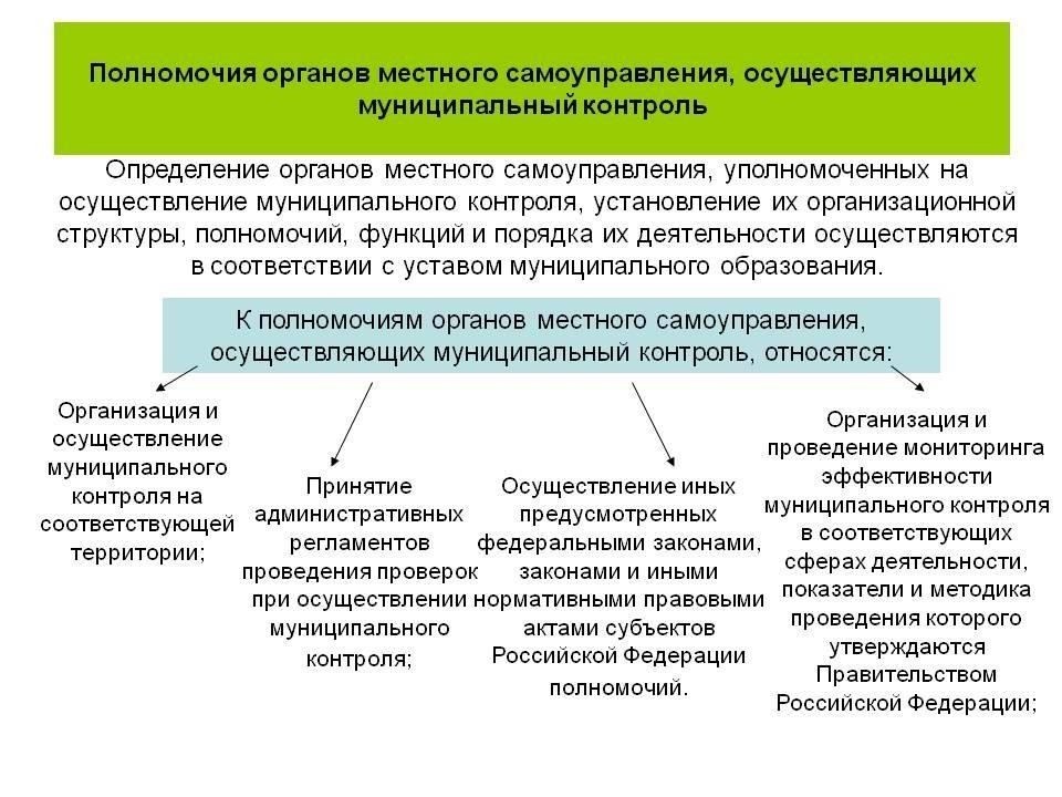 Порядок осуществления полномочий органами муниципального контроля
