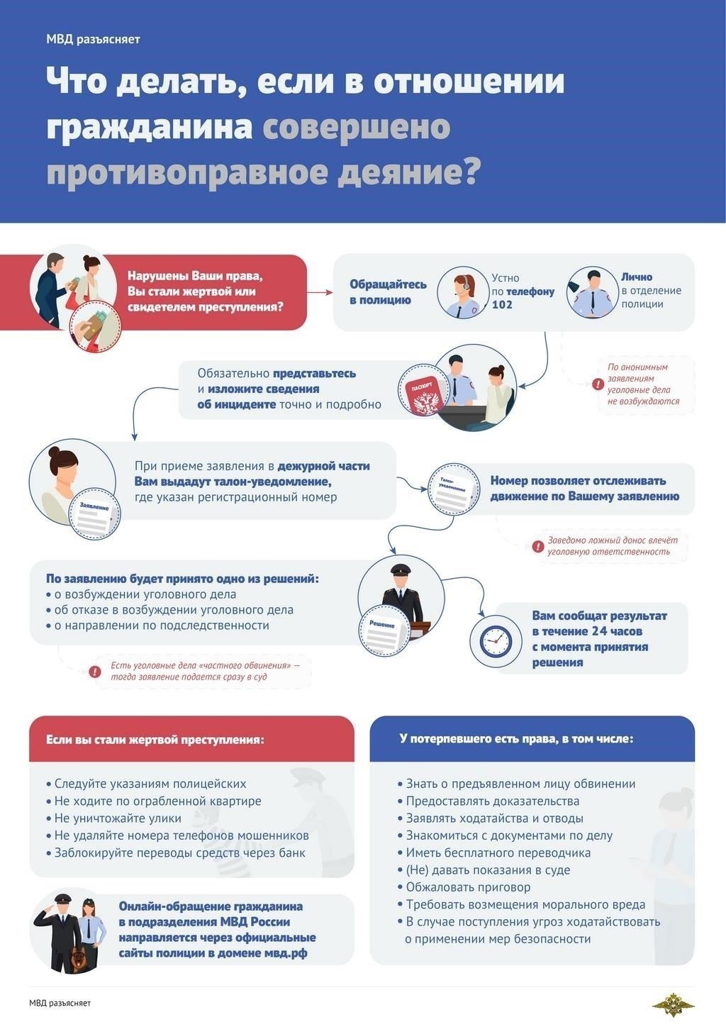 Порядок подачи и рассмотрения заявлений о преступлениях в отделении полиции Северо-Западного округа
