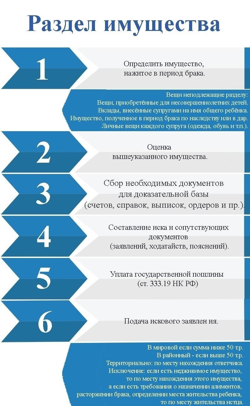 Пошаговый план раздела имущества при юридическом разводе