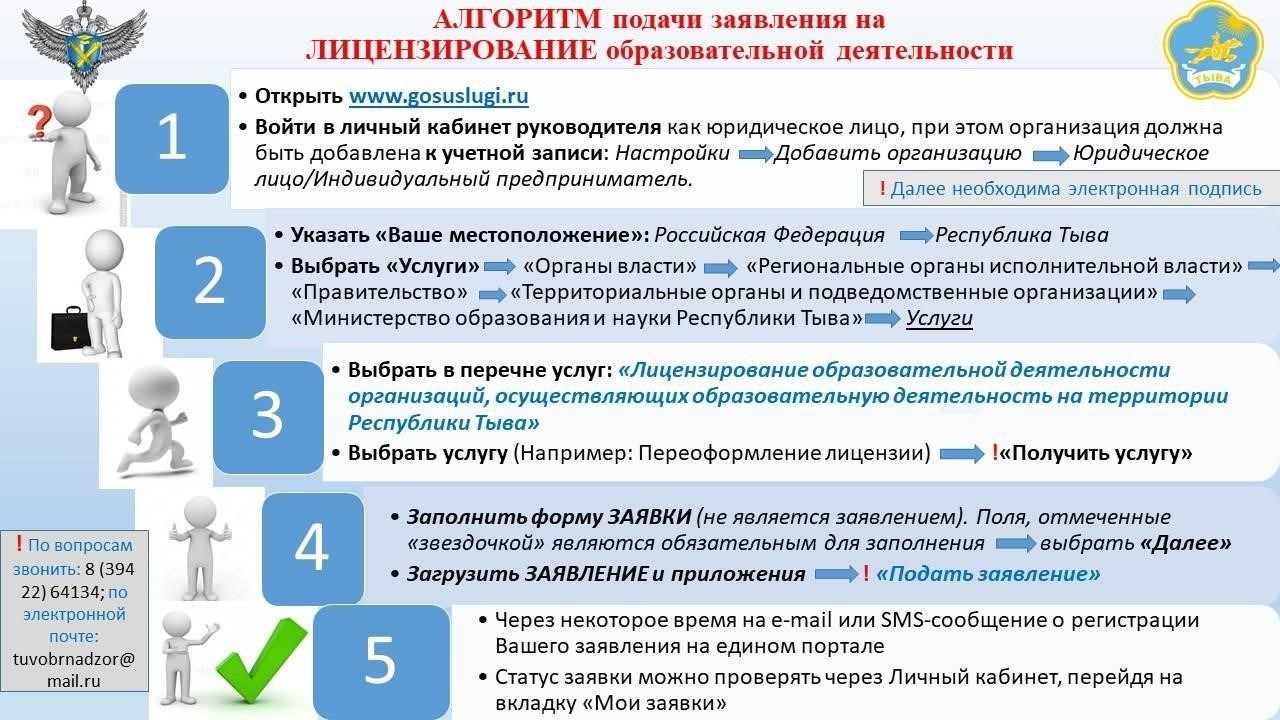 Пошаговый процесс подачи заявки на перевод