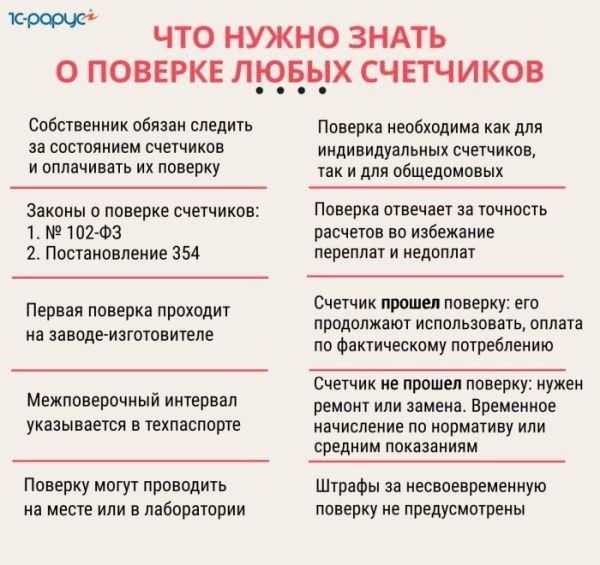 Последствия несвоевременного предоставления показаний счетчиков