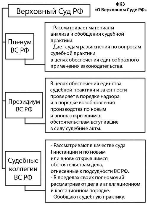 Позиция Верховного Суда Российской Федерации по вопросу судебных расходов