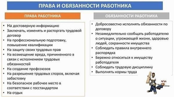 Права и обязанности работника после травмы на рабочем местеРаботники, получившие травму на рабочем месте, должны предпринять конкретные шаги для защиты своих прав и выполнения обязанностей. Невыполнение этих требований может повлиять на исход ситуации, в том числе на компенсационные требования и правовую защиту.