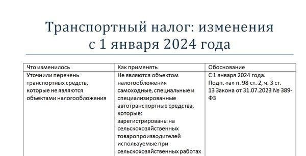 Правила и сроки уплаты транспортного налога физическими лицами в России