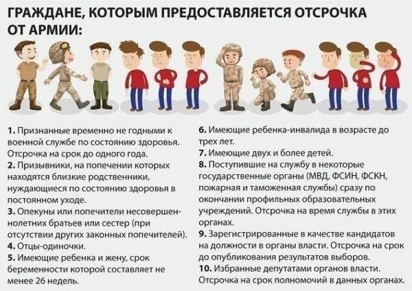 Правила призыва и отсрочки от призыва