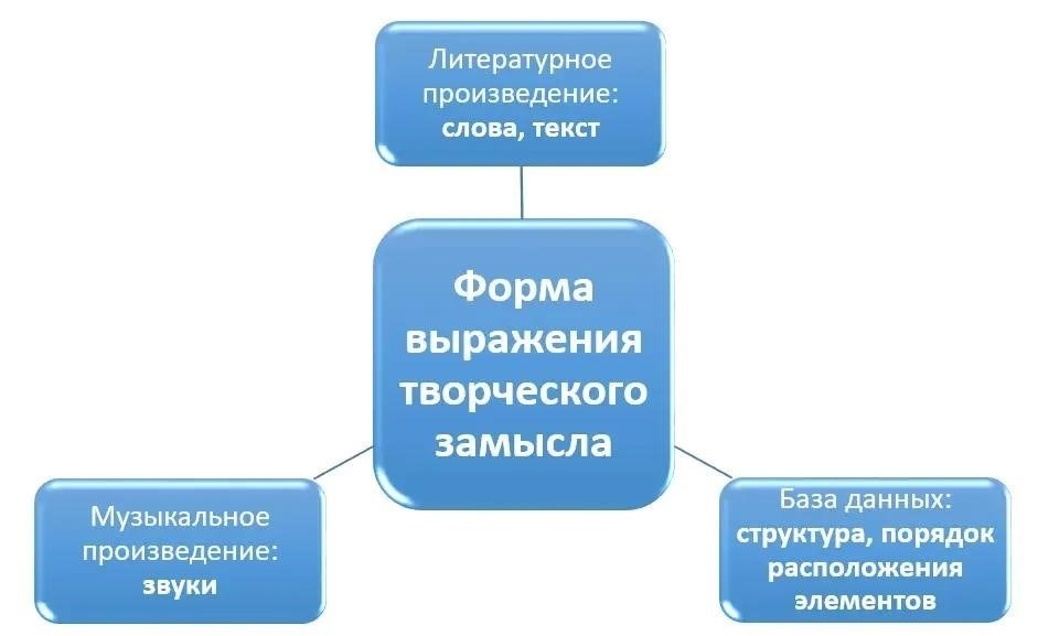 Правовая база для удаленной регистрации