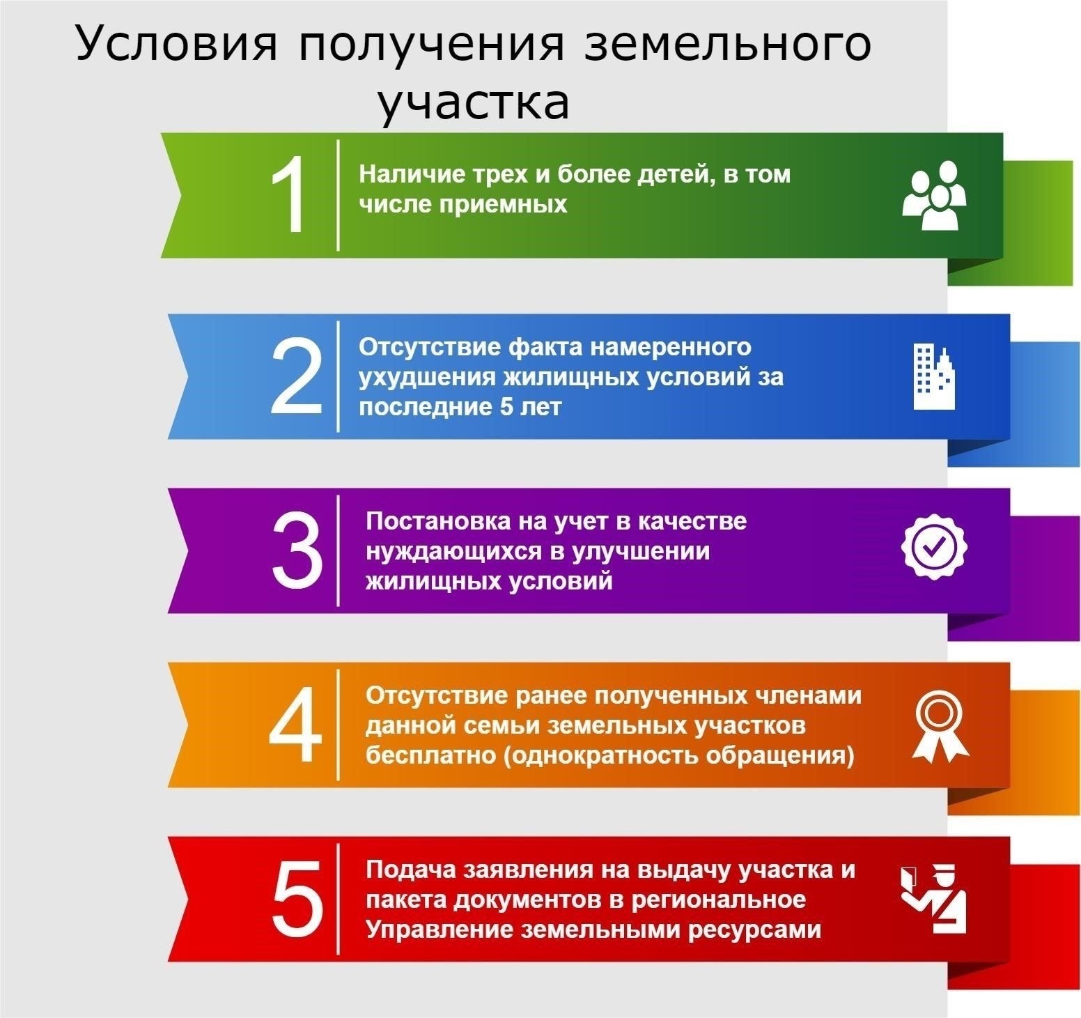 Правовая база для выделения земли многодетным семьям