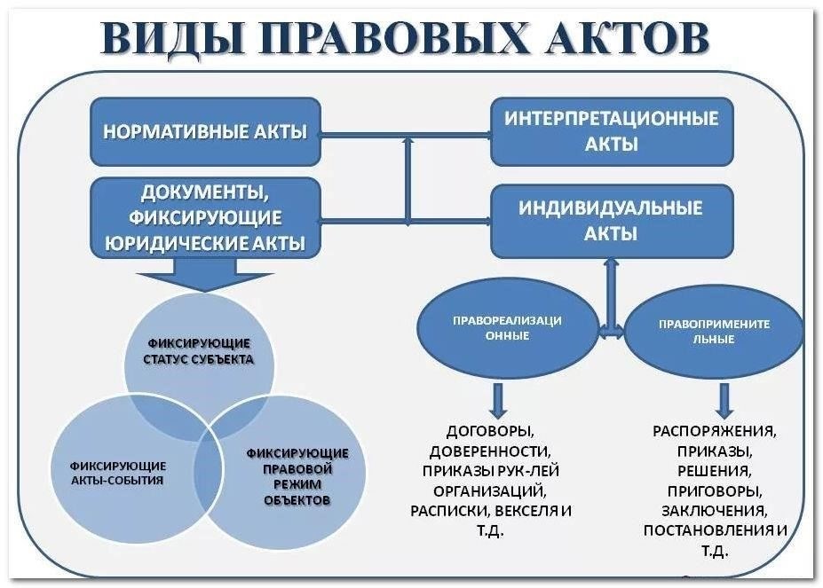 Правовая база и арбитражные дела в градостроительстве