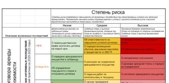 Правовая неопределенность: Последствия незарегистрированного договора аренды земли
