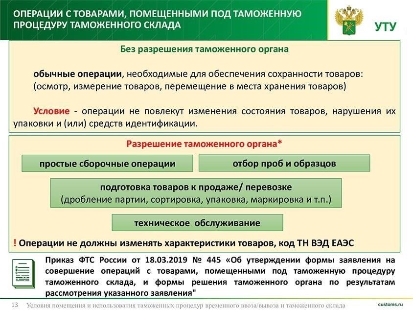 Правовая основа обязательств по предоставлению отчетности в рамках таможенных процедур
