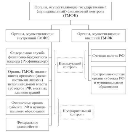 Правовая основа внешнего муниципального финансового контроля