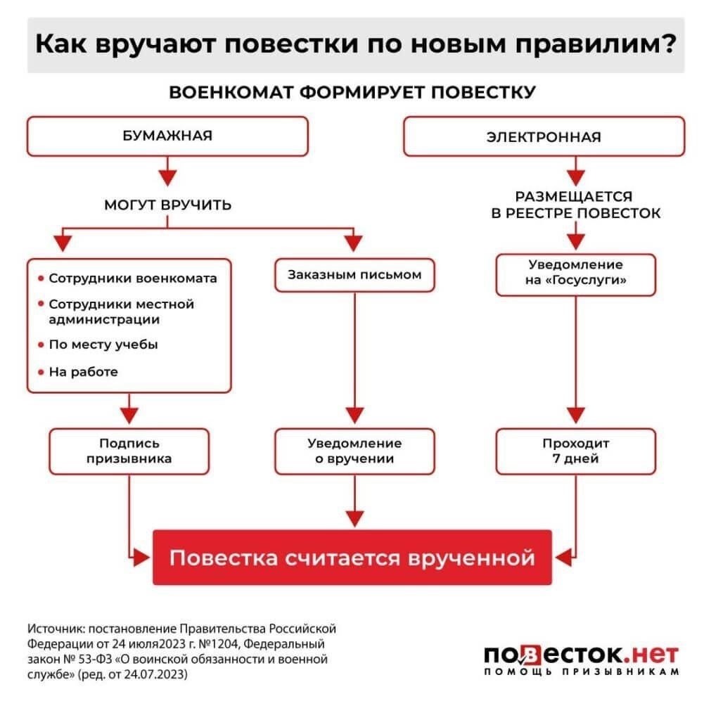 Правовые основания для изъятия вашего военного билета при получении повестки