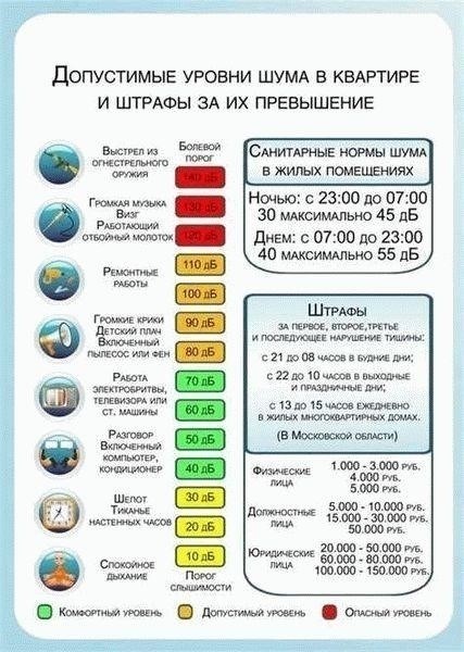 Правовые последствия и наказания за нарушение комендантского часа в 2022 году