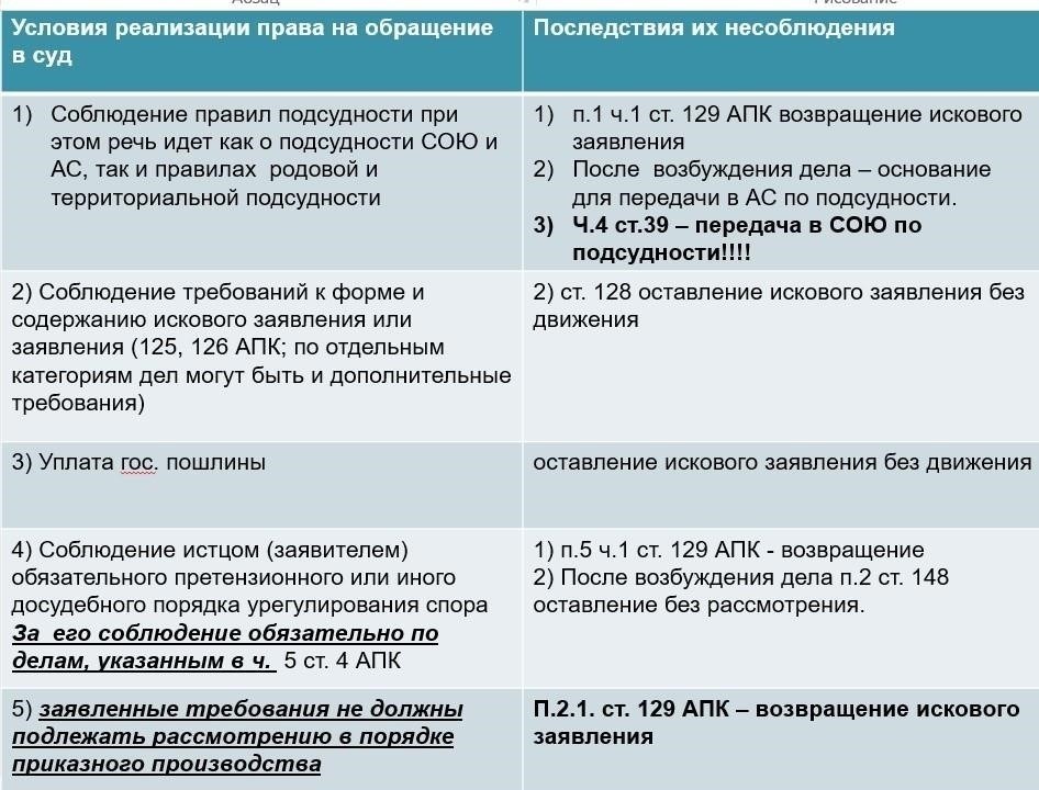 Правовые последствия несоблюдения нового закона
