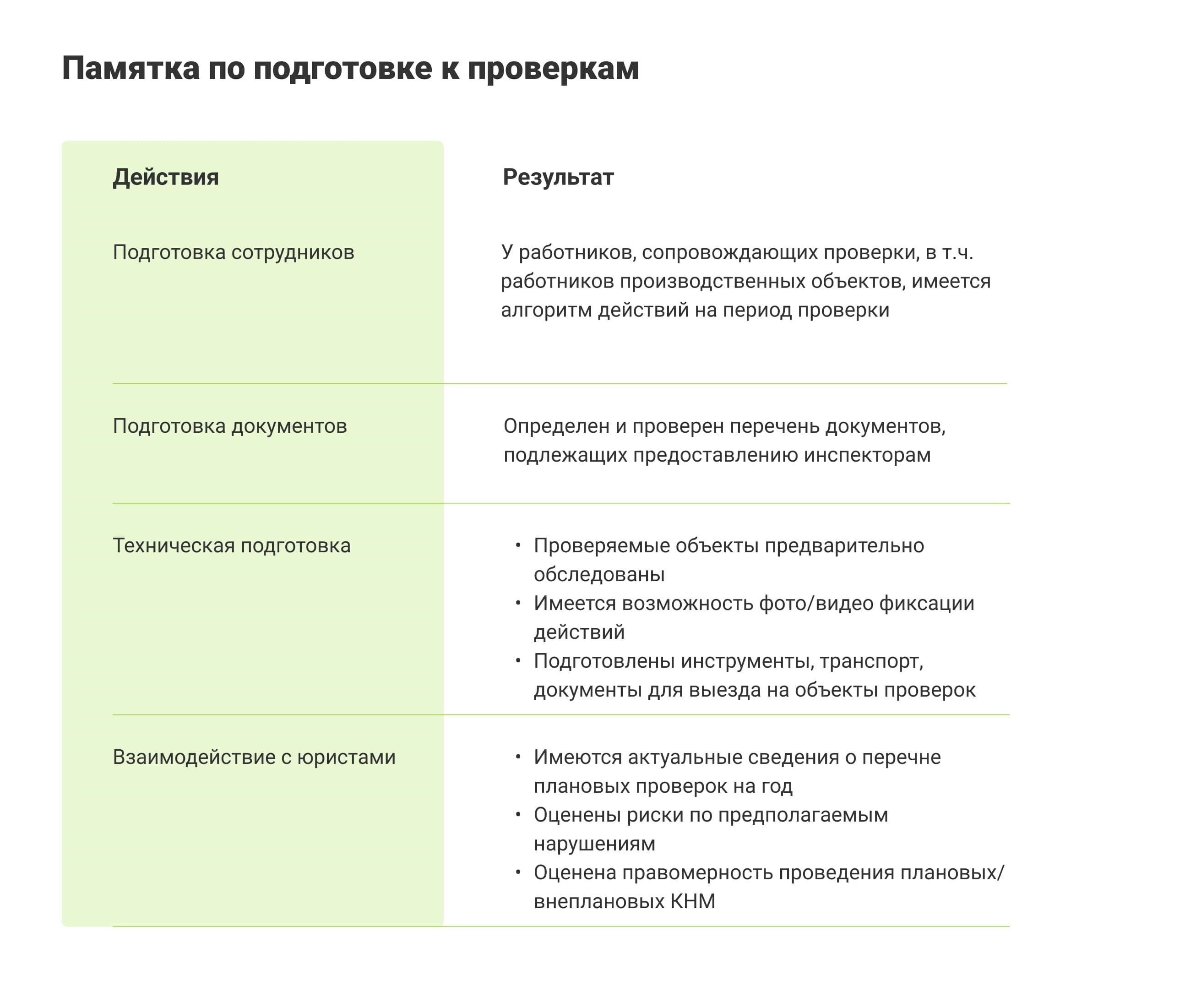 Правовые последствия пропуска запроса на проведение проверки