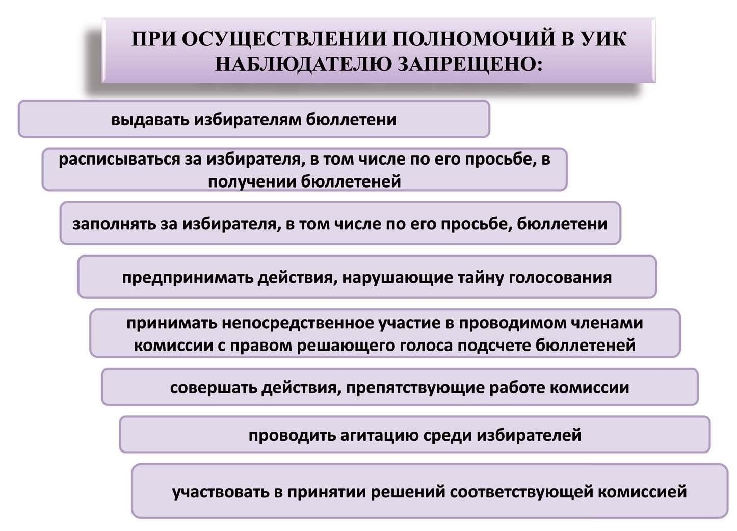 Процесс принятия решений: Правление, комитеты и голосование