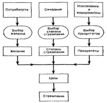 Процесс утверждения: Что ожидать