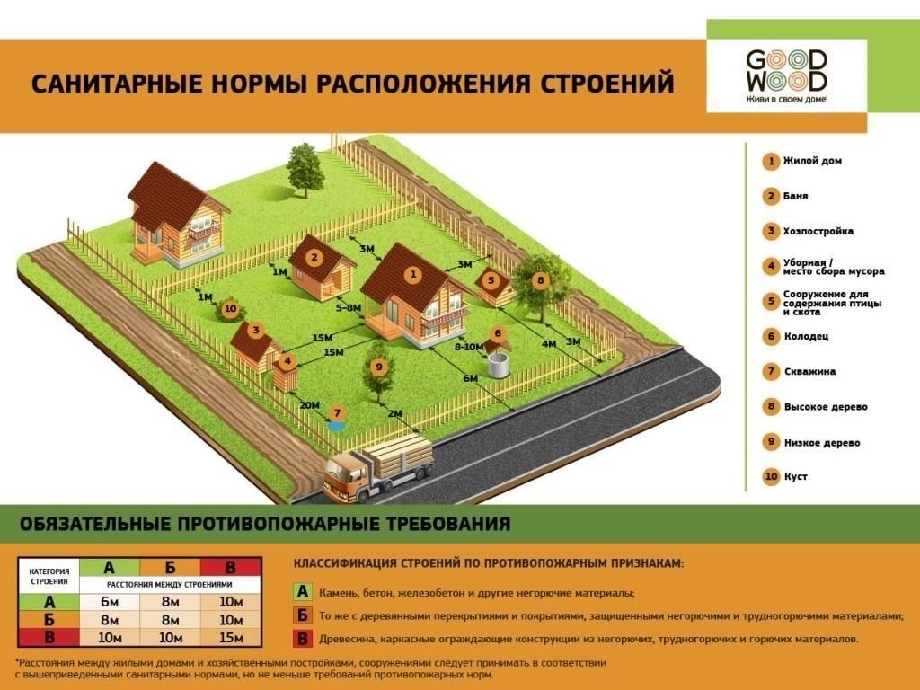 Проверьте строительные нормы и требования к разрешениям