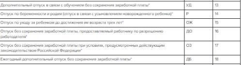 Работа со сверхурочными и праздничными выплатами: Какие коды применяются?